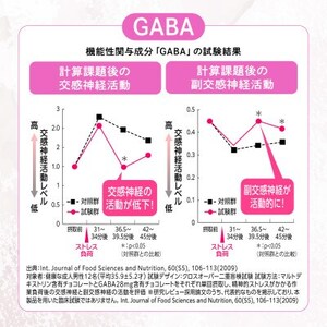 睡眠サプリメント グッドネル 機能性表示食品 ラフマ GABA 3袋(3ヶ月分)【1632001】