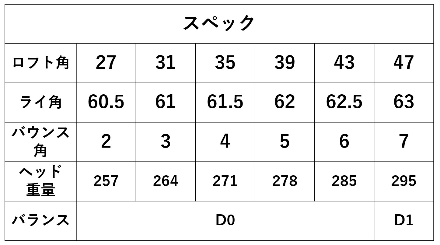 320BA01N.KYOEI KCMマッスル(6本セット)#5〜PW粗仕上げ　NSPRO950GH（S）