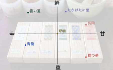 線香 白檀の香り 長閑 (のどか) 香司の作る お線香 25本 雑貨 日用品 白檀 