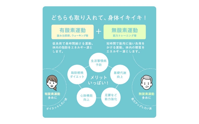 健康 運動 ダイエット 有酸素運動 昇降運動 トレーニング ストレッチ 筋トレ ダイエット ステップ台 踏み台 室内 下半身 足