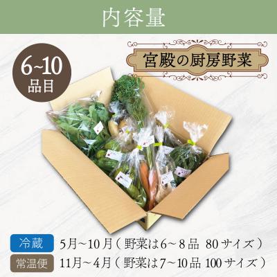 ふるさと納税 明和町 宮殿の厨房野菜 おまかせ 定期便 (3回) 六月農園 |  | 01