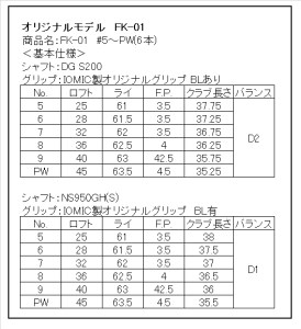 キャビティアイアン　FK01 CAVITY #5～Pw(NS)　藤本技工　580BE04N.／軟鉄鍛造 フォージド アイアン 国産 ゴルフクラブ