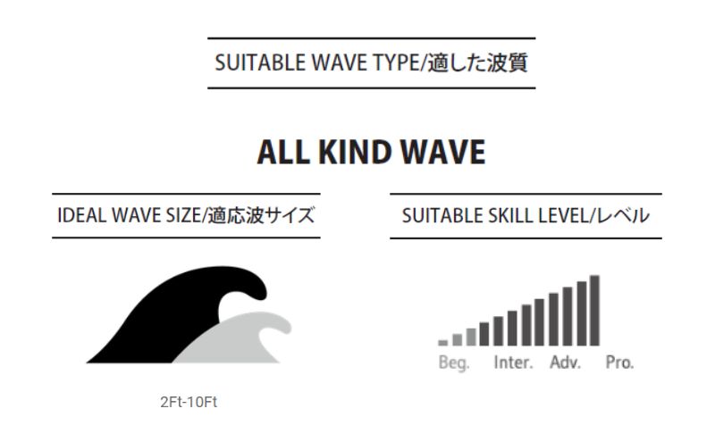 PYZEL SURFBOARDS MINI GHOST Squash Tail 3FIN FUTURES パイゼル サーフボード サーフィン【5'5" 18 3/4" 2 7/16" 27.10L】江