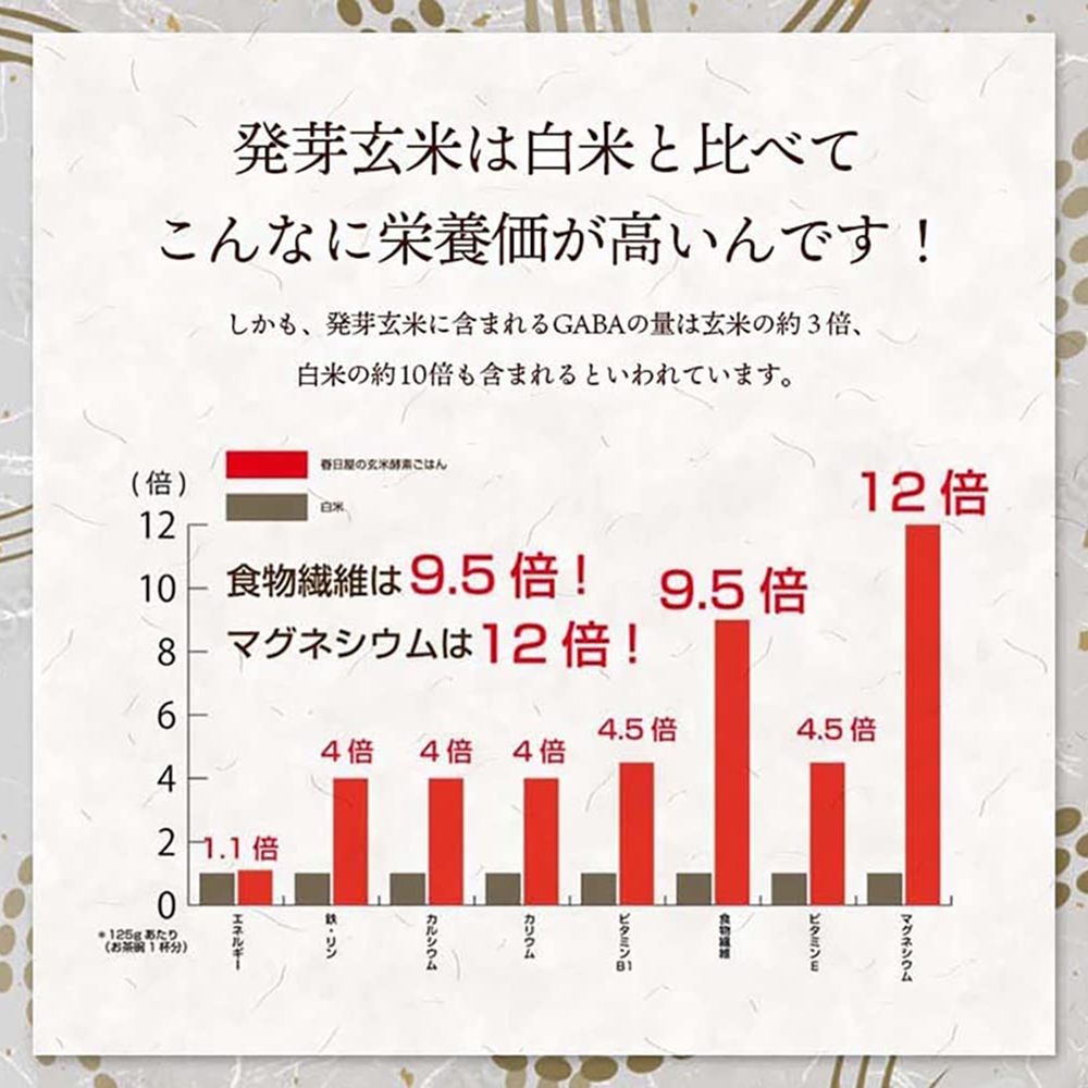 栽培期間中農薬・化学肥料不使用 発芽玄米 (大分県産ミルキークイーン) 1.5kg×1袋 無洗米 令和7年度産