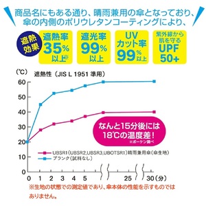 子供用 晴雨兼用傘 45cm 手開き ディノサウルス 日傘 6-322