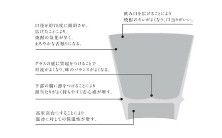 【有田焼】【其泉】焼酎グラス オーロラ ブルー / 佐賀県 / 株式会社賞美堂本店 [41APAQ005]