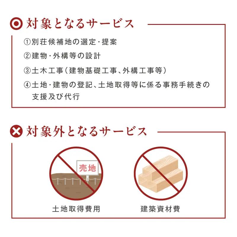 【北見市内限定】別荘取得支援 チケット 300万円分 ( 別荘 工事 観光 避暑地 )【196-0001】