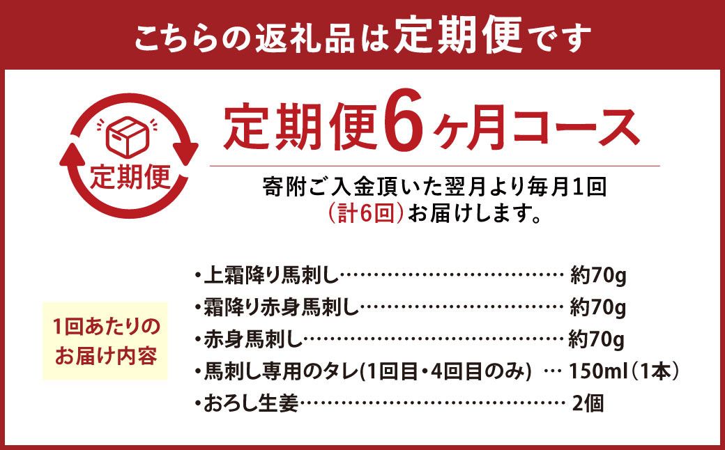 【定期便6ヶ月】熊本の味「桜」純国産 お試し満喫セット 約210g×6回 合計約1.26kg（専用タレ付）