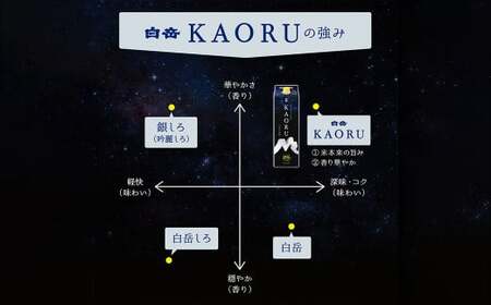 本格米焼酎「白岳KAORU」 25度 900ml×6本セット
