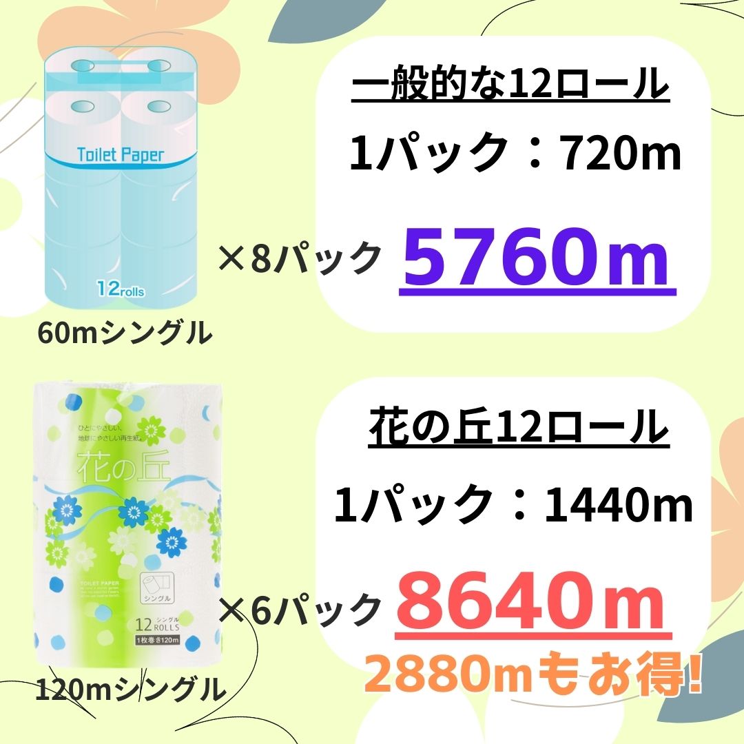 花の丘トイレットペーパー２倍巻き７２ロールシングル１２０メートル【配送不可地域：沖縄本島・離島】（1976）