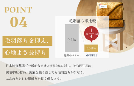 （今治タオルブランド認定品）MOFFLEモッフル フェイスタオル 1枚（ブラック）【I004150FT1BK】