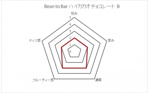 味のご参考にしてください★