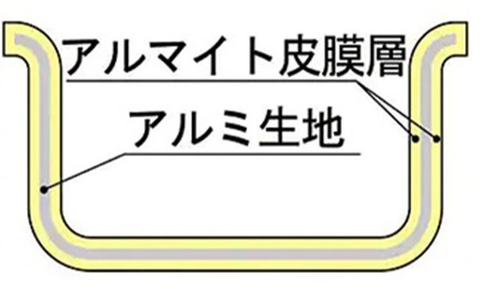 鍋 ガス火用 プロマイスター 片手鍋 36cm 蓋 蓋付き アルミ鍋 アルマイト加工 ロングハンドル 北陸アルミ 北陸アルミニウム 日本製 調理器具 キッチン用品 日用品 富山県