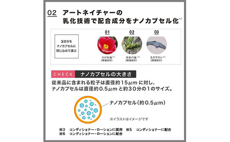 コンディショナー ラボモ シルキーソフトコンディショナー 270mL×2 頭皮環境 髪 頭皮 美髪 育毛ケア