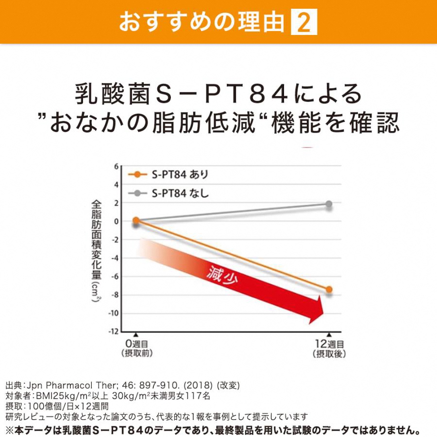 サントリー 公式 ラクフィット 30粒入(約30日分) 乳酸菌 ビフィズス菌 BB536 S-PT84 サプリメント サプリ サントリーウエルネス (2010)