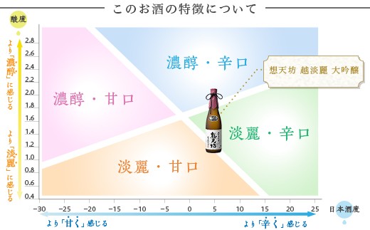 このお酒の特徴について