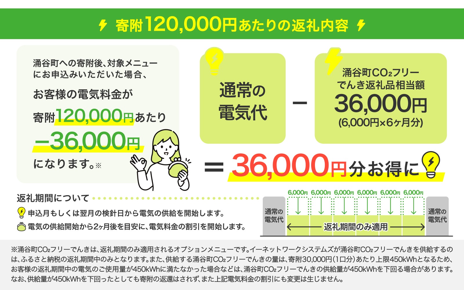 涌谷町CO2フリーでんき 6,000円×6ヶ月コース【※※お申込み前に申込条件を必ずご確認ください】 東北電力 電気 電力 東北 電気代 電気料金 青森県 岩手県 宮城県 秋田県 山形県 福島県 新潟