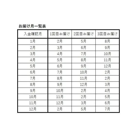 国産 高級うなぎ 定期便 年3回 上蒲焼 1人前 セット 成田名物 川豊のうなぎ 高級食材 冷凍 1尾 川豊 国産うなぎ うなぎ 鰻 蒲焼き 蒲焼 鰻蒲焼き 詰め合わせ 惣菜 和食 日本料理 高級品 