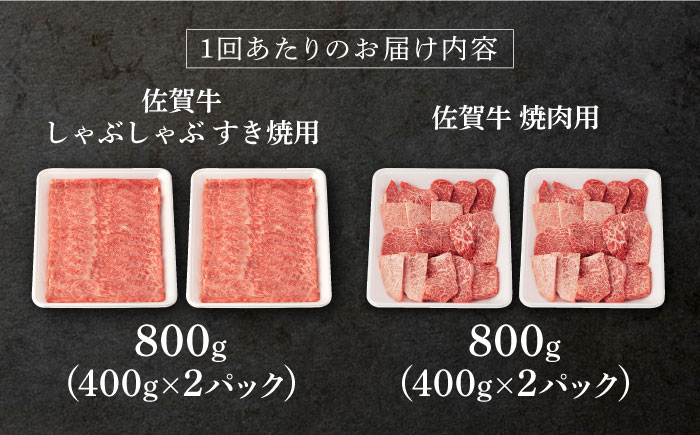 【12回定期便】佐賀牛 A5 堪能セット (しゃぶしゃぶ すき焼き用 ・ 焼肉用) 計1.6kg(400g×4P) 【桑原畜産】 [NAB101]