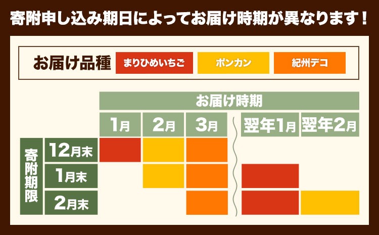 【発送月固定定期便】紀州和歌山県産 旬のフルーツ (いちご・ポンカン・紀州デコ) 全3回 選べる内容量 Mセット Sセット 魚鶴商店《1月上旬-3月下旬頃出荷》 和歌山県 日高町 まりひめ いちご ポンカン 紀州デコ 不知火 定期便 フルーツ 果物 定期便---wsh_uotteim_26_51000_jun3---
