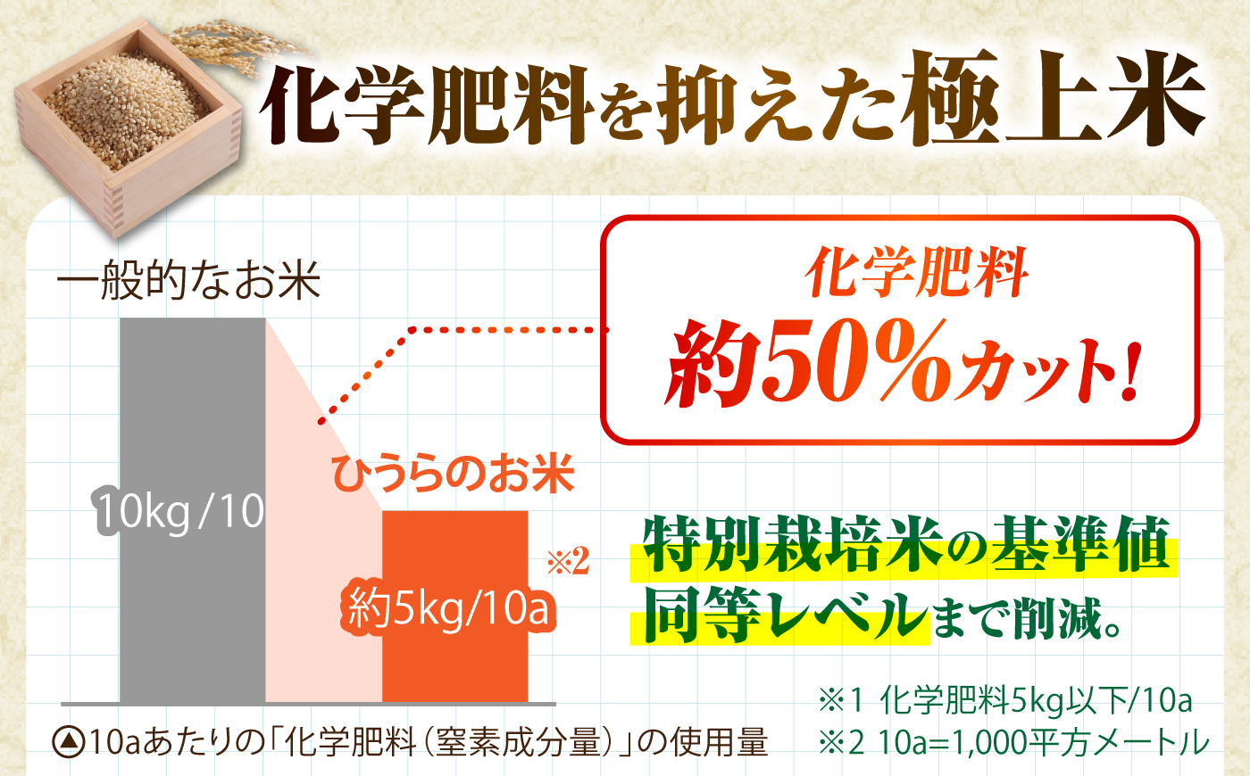 【令和8年産米】 北海道産 美優米 ゆめぴりか (玄米) 2kg |  株式会社ひうらアグリ [BOCM010]