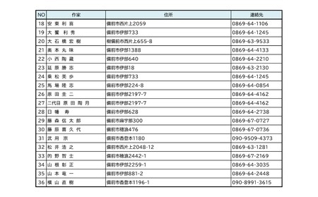 ふるさと納税「備前焼」割引券（15,000円分）