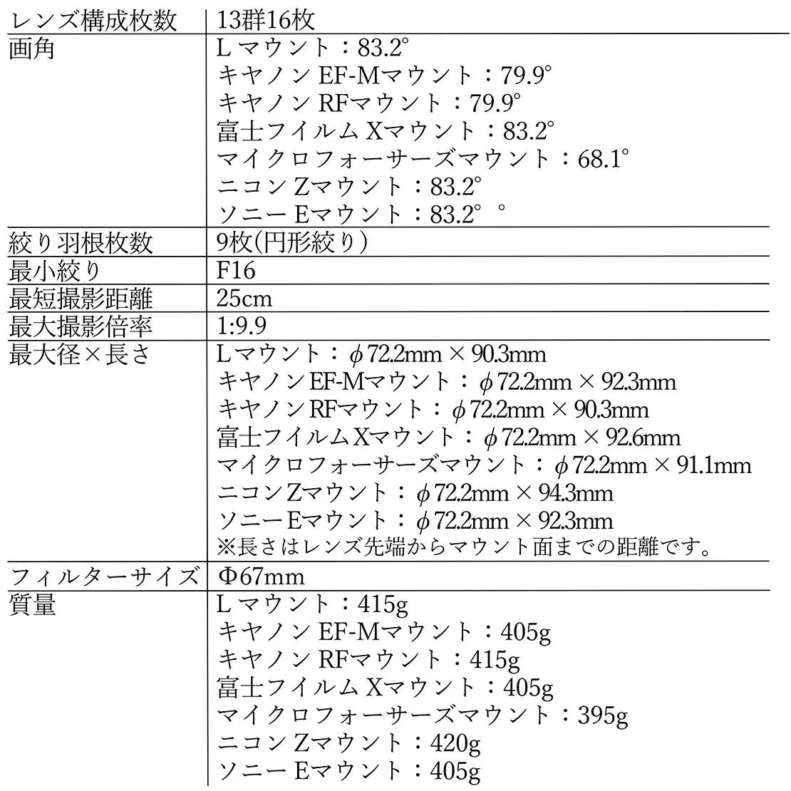 SIGMA 16mm F1.4 DC DN | Contemporary【マイクロフォーサーズ】カメラ　レンズ　家電