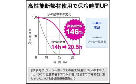 ベリアスクーラーボックス　9L　ホワイト/グリーン 大容量クーラーボックス キャンプ アウトドア 熱中症対策 長時間保冷クーラーボックス クーラーバッグ 強力保冷クーラーボックス【010S021】