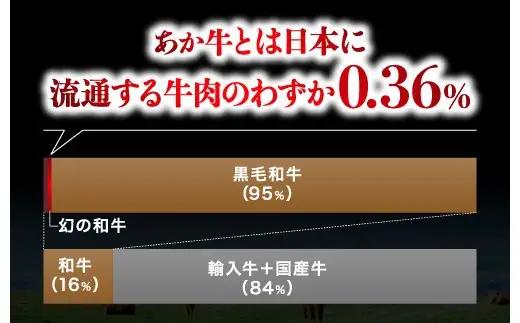 熊本県産 あか牛 モモステーキ 合計約500g (約250g×2パック) 和牛 牛肉
