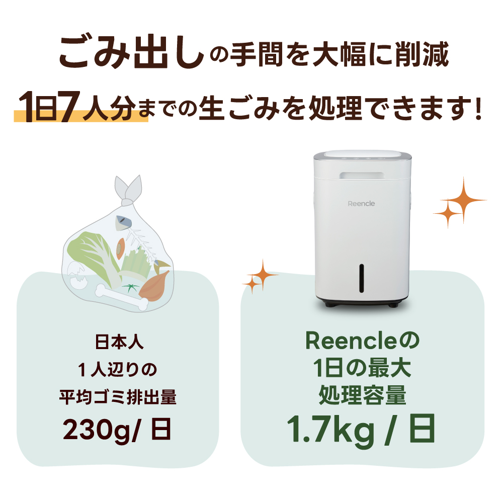 Reencle Prime 家庭用 生ごみ処理機 ハイブリッド式 (バイオ式×乾燥式) ホワイト｜強力脱臭システム 消音設計 生ごみ処理機 生ゴミ処理機 家庭用 ハイブリッド バイオ式 乾燥式 ディス