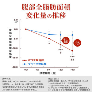 定期便 2ヶ月 サントリー烏龍茶OTPP（機能性表示食品）2L×6本 2箱 ペットボトル