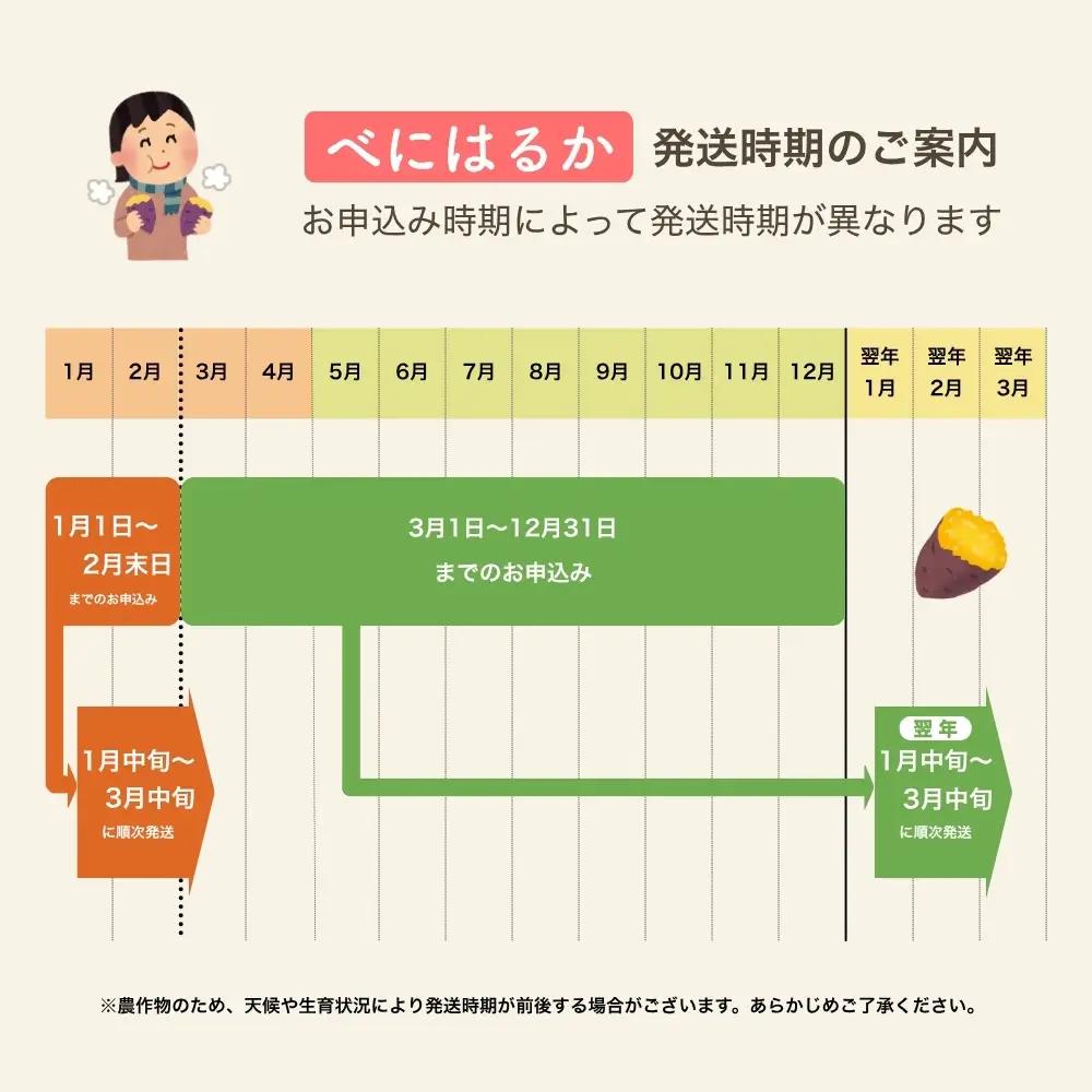 神崎町産 べにはるか さつまいも 5kg【土付き・M～Sサイズ混合】(3月～12月受付分は1月中旬～3月中旬発送)｜さつま芋 焼き芋 焼きいも イモ 芋 紅はるか 訳アリ しっとり 濃厚 蜜 スイート