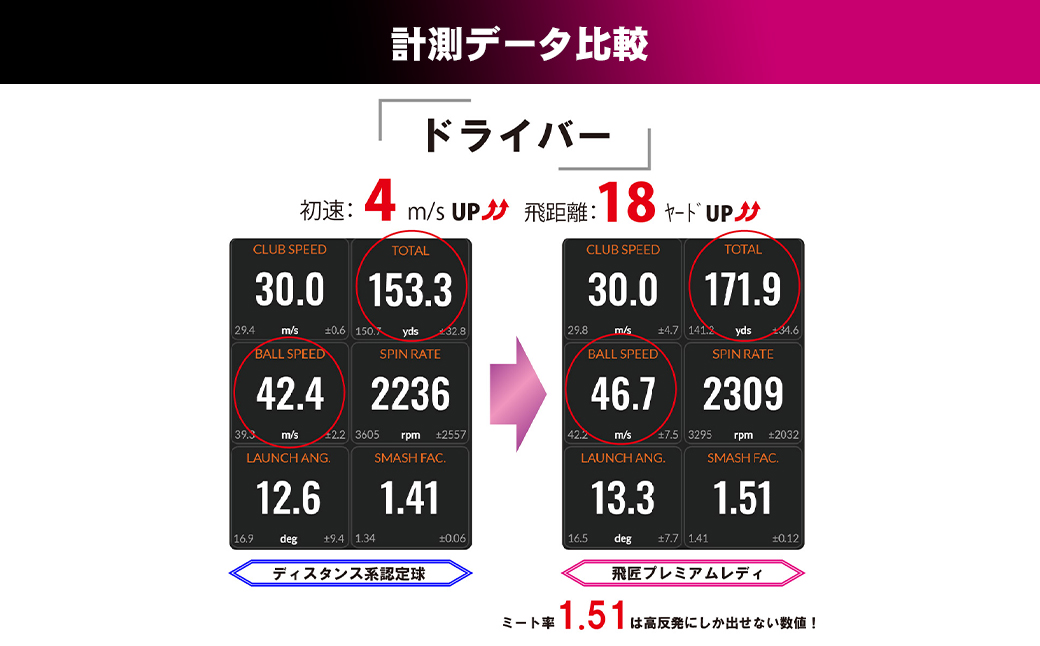 ワークスゴルフ「飛匠プレミアムレディ」ホワイト  [ゴルフボール]