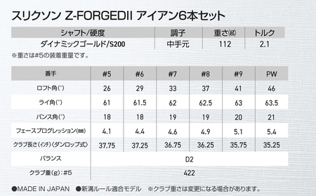 スリクソン Z-FORGEDII アイアン6本セット【ダイナミックゴールド DST シャフト】≪2023年モデル≫_ZE-C706-DG_(都城市) ゴルフクラブ アイアン スチールシャフト DUNL