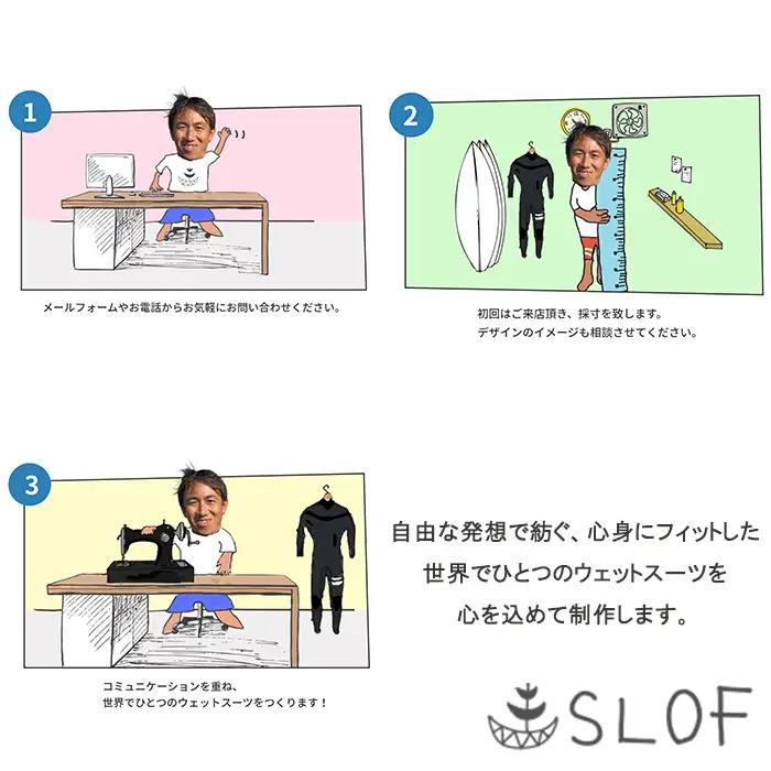 【SLOF SURF DESIGNS】ウェットスーツ・サーフボード 制作補助チケット 9,000円相当　[0030-0128]