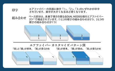 エアウィーヴ ベッドマットレスS4.0 キング ｴｱｳｨｰｳﾞ