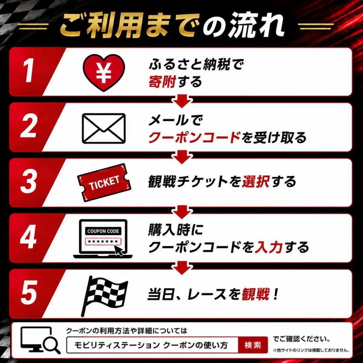 FIM MotoGP世界選手権シリーズ観戦クーポン 15,000円分  | モータースポーツ ロードレース ホンダモビリティランド 栃木県 茂木町