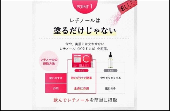 ELLISS レチノールC　75g（2.5g×30包）