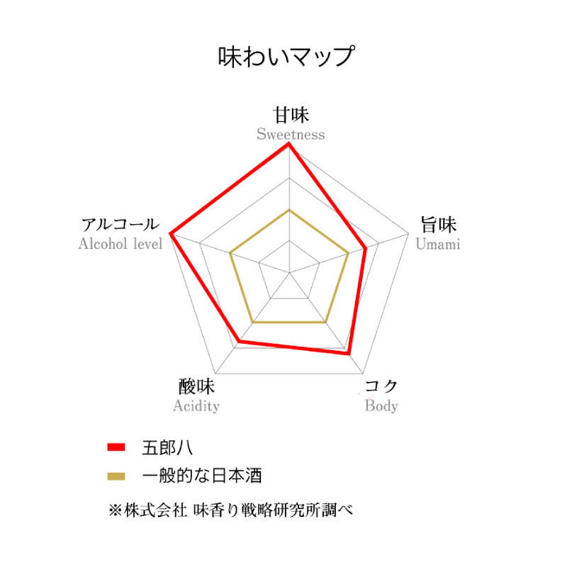 期間限定 にごり酒 五郎八 1800ml 2本 秋 冬 限定 にごり 日本酒 酒 季節限定 冬ギフト 贈答 ギフト 御歳暮 歳暮 新春 正月 菊水酒造 新潟 新発田  E74_01