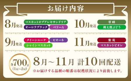 【2027年発送先行予約】【10回定期便】岡山のぶどう 十撰 10種 計7kg【配送不可地域あり】