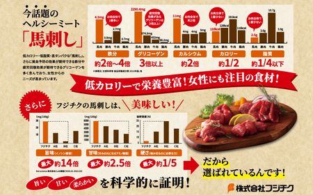 まな板不要!フジチク切れてる国産馬刺し3P 合計約120g					