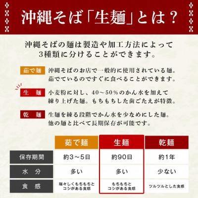 ふるさと納税 糸満市 沖縄そば 生麺 食べ比べ 定番 欲張り 8人前セット(三枚肉 付き)【伝統の味】 |  | 02
