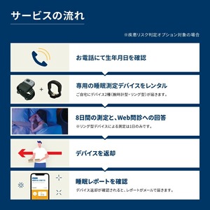 SLEEP COMPASS（疾患リスク判定オプション付き） _ COMPASS 疾患リスク判定オプション付き 8日間 睡眠測定 快眠 ヒント アドバイス 腕時計型 指輪型 ウェアラブルデバイス 就寝時