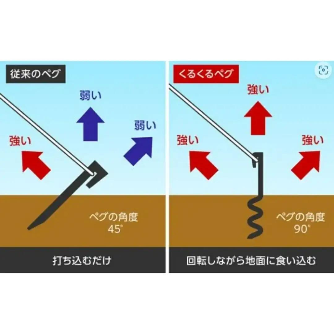 ハンマーのいらない くるくるペグ3種セット(くるくるペグ8本 ミニタイプ8本 サンドタイプ4本) アウトドア用品 キャンプ用品 防災用品 【046S008】