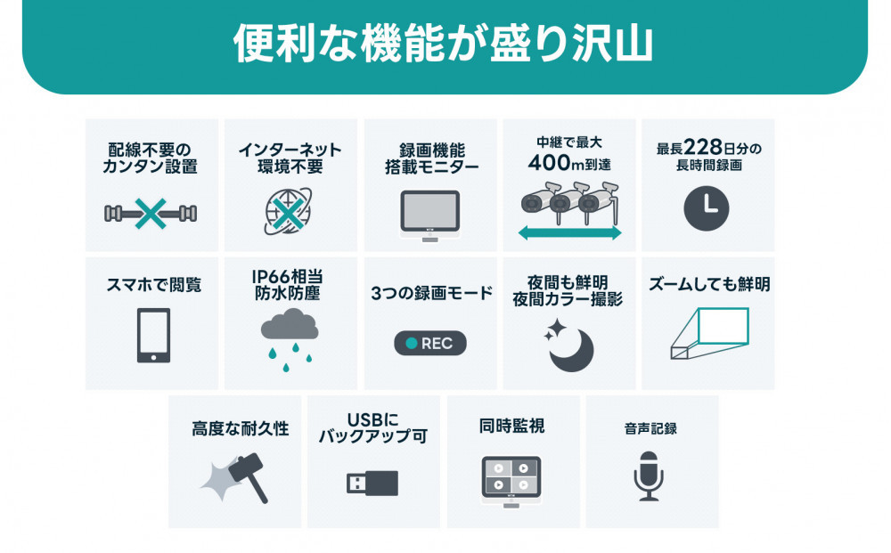 Par12インチ液晶録画装置2TB&監視・300万画素防犯カメラ2台セット 屋外 PA2610WHA