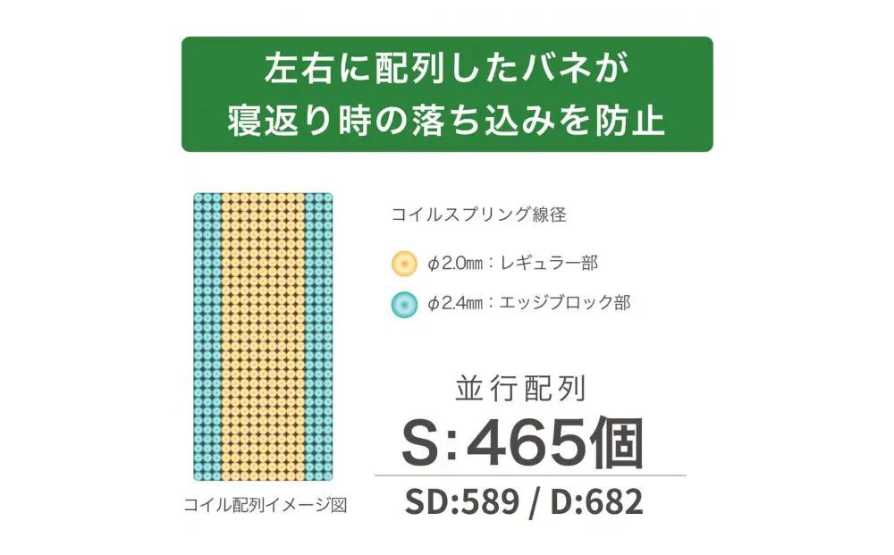 ダブルサイズ 国産ポケットコイル マットレス  グランネオユニット レギュラー グレー