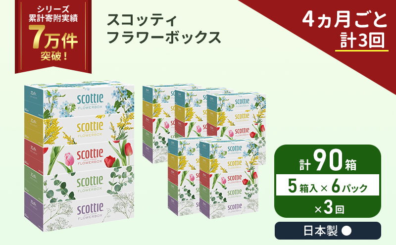 定期便 ティッシュ スコッティ フラワーボックス 90箱 ( 5箱 × 6パック )《 4ヶ月ごと 計  3回 》  クレシア 日用品 日本製 宮城県 岩沼市