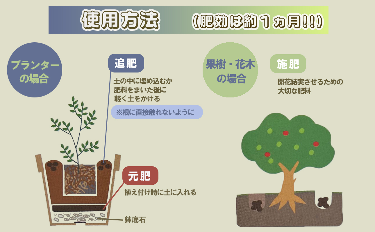 家庭園芸用  有機肥料(有機入り配合653)150g×3袋【肥料 オーガニック 野菜  農園 畑 施肥  家庭菜園 農業資材 窒素 リン酸 三重県 四日市市ふるさと納税】