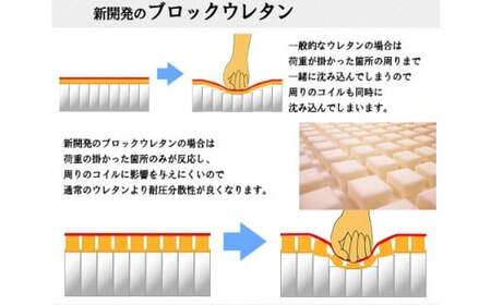 MWS-156639　シングルサイズ(横幅約102cm)　新型体圧分散ポケットコイルマットレス（1334）