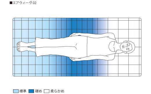 エアウィーヴ 02 セミダブル マットレスパッド 寝具_イメージ4